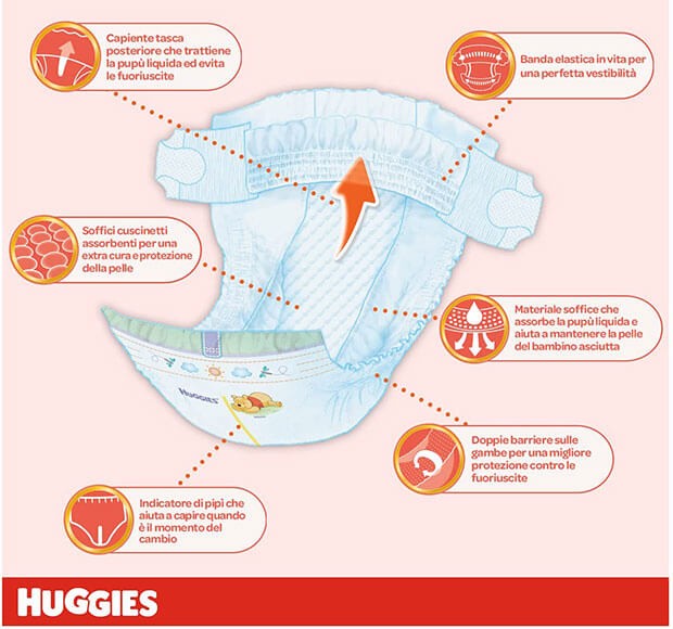 Huggies Extra Care Composizione